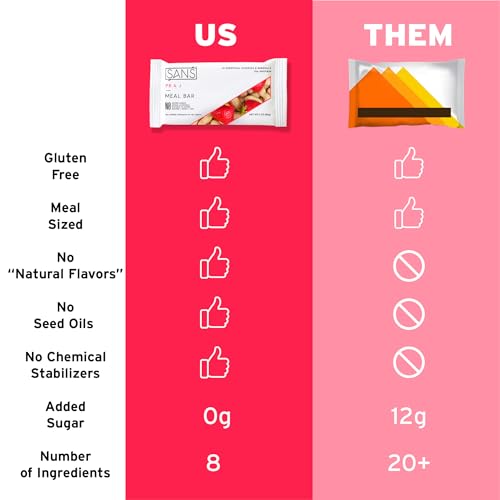 Sans PB&J Natural Nutrition Bar – 12 Pack