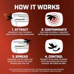 Ortho Home Defense 2-Month Mosquito Control System