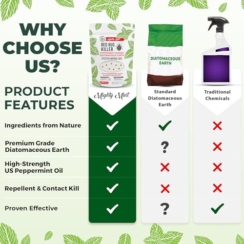 Peppermint Powder Bed Bug Killer, 1 lb