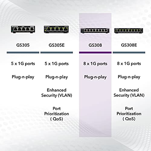 NETGEAR 8-Port Gigabit Ethernet Switch for Networks