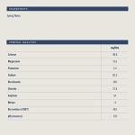 by Amazon Still Spring Water, 500 ml (Pack of 12), Total 6000ml