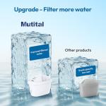 Water Filter Cartridges (2025 New), Replacement Compatible with Brita® Maxtra+® Plus & Maxtra Pro All-in-1, Fits Brita Marella Jug & Kettle, Reduces Impurities, Chlorine, PFAS