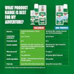 Jungle Formula Maximum Strength Insect Repellent Pump Spray (90ml - 50% DEET) - Up to 9 Hour Protection Against Mosquitoes, Ticks & Biting Insects - Mosquito Repellent for Travel & Domestic Use