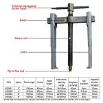 KATSU Two Jaw Gear Bearing Puller Ultra Thin Claws 3 Inch 75mm, Carbon Steel Mini 2 Arms Special Thin Claws Car Engine Repair Belt Wheel Gear Bearing Extractor Removal Tool 450461