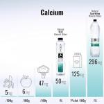 AQUA Carpatica Sports Cap 750ml x 6 - Pure Natural Still Mineral Water for Active Hydration, Virtually Nitrate-Free, Low Sodium, Naturally Alkaline, Enhanced Natural Electrolytes for Peak Performance