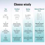 AQUA Carpatica Sports Cap 750ml x 6 - Pure Natural Still Mineral Water for Active Hydration, Virtually Nitrate-Free, Low Sodium, Naturally Alkaline, Enhanced Natural Electrolytes for Peak Performance