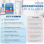 Premium Mineral Hydrogen Water Tablets – 63 Count Molecular H2 Tablets (12 PPM) for Drinking Water with Magnesium