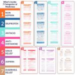 MFASCO - 7 in 1 - Travel Size Medicine Kit - TSA Approved | 28 First Aid Emergency OTC Medicine Packets for Cruise & International Travel | Compact Med Refill for Traveling & Office Assembled in USA