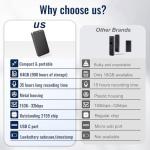 Vandlion 64GB Voice Recorder, 1536Kbps Digital Voice Activated Recorder with 35 Hours Recording, Noise Reduction for Meetings Interviews Lectures Class