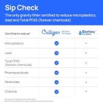 Culligan MaxClear 2.25 Gallon Gravity Water Filter System, Brushed Stainless-Steel Countertop Water Filter NSF/ANSI Certified to Reduce Microplastics, Lead & Total PFAS, with 1 Ceramic Filter