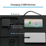 ITEHIL Solar Panel, 100W 18 Volt Monocrystalline Solar Panel Kits, Portable High Efficiency Solar Panel Charger, Foldable Solar Power Backup with USB 3.0/USB 2.0/DC Output for Home, Camping, RV…
