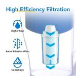 ICEPURE Water Filter Cartridges Compatible with Brita Classic Filter Jugs, Brita Jugs and Dispensers, Classic OB03, Everyday, UltraMax, Metro+, XL, Mavea 107007 35557,6 Pieces