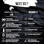 AMERICANPHOENIX 45L Elite Tactical Backpack | 3X Stronger Work & Military Backpack | Water Resistant and Heavy Duty | 3 Day MOLLE Bug Out Bag (Olive Green)