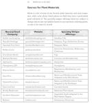 Mulberries in the Rain: Growing Permaculture Plants for Food and Friendship