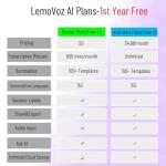 LemoVoz AI Voice Recorder with Transcription, Meeting Recorder for Professionals - 64GB, APP Control, Cloud Storage, AI Note Taker with 152 Languages Supported for Lectures,Meetings,interviews