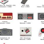 Retro Video Game Controller Wall Art Poster