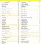 121-in-1 Multi Game Cartridge for SNES Consoles