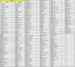 Super Cartridge 480-in-1 for Sega Genesis