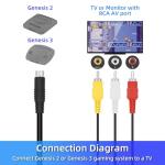 Sega Genesis 2/3 AV Cable, 6FT RCA Cable