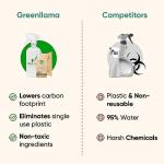 Green Llama Eco-Friendly Cleaning Tablets - 3-Pack