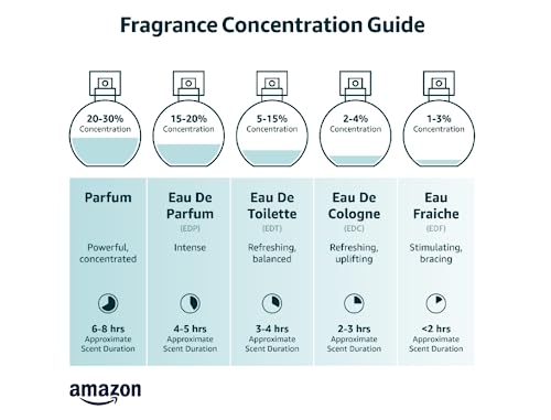 Long-Lasting Women's Pheromone Perfume - 2 Pack
