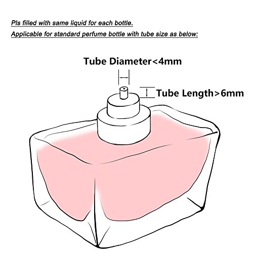 Refillable Perfume Bottle Atomizer for Travel, Yeejok Portable Easy Refillable Perfume Spray Pump Bottle for Men and Women with 5ml Pocket Size Perfume Container-Black