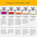 Demeter Tomato Unisex Cologne Spray, 4 Ounce