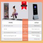 Smart Gym Mirror with 32" Touch-Screen Display