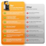 85oz Slushie and Ice Cream Machine with LED Display