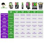 Ninja Margarita Maker: Mini Frozen Slushy Machine