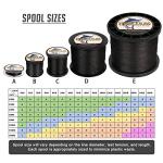 Hercules 100M Braided Fishing Line 200LB Test