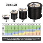 Hercules Super Strong 100M 109 Yards Braided Fishing Line 15 LB Test for Saltwater Freshwater PE Braid Fish Lines 4 Strands - Black, 15LB (6.8KG), 0.16MM