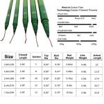 Goture Telescopic Tenkara Fishing Rod - Portable and Lightweight