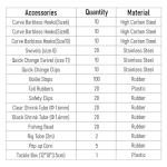 Dr.Fish 278pcs Carp Fishing Tackle Box Set