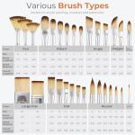 Nicpro 30-Piece Professional Paint Brush Set
