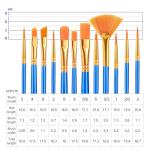 12-Piece Round Acrylic Paint Brush Set