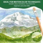 Koncci A4 Watercolor Paper Pad, 20 Sheets