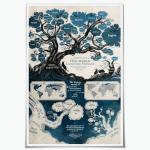 World Language Families Map Canvas Art Print 20x30