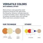 12 Color Gouache Paint Set for Artists