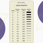 28 Gauge Stainless Steel Craft Wire, 15 Yards