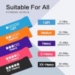 Set of 5 Resistance Bands for Home Workouts