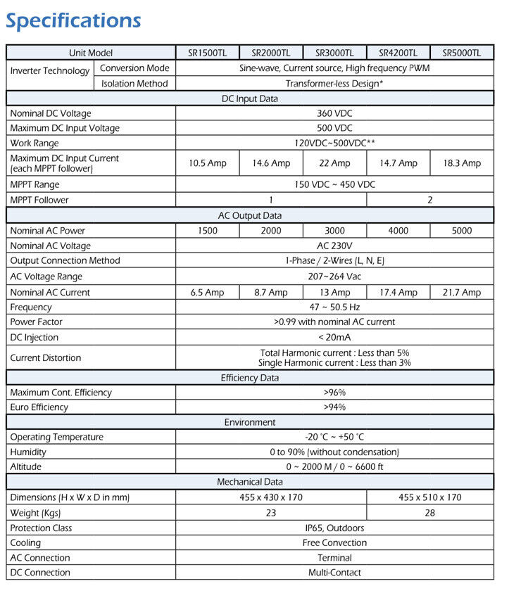 Sunny Roo SR4200TL: 4KW Solar Inverter - 4000W