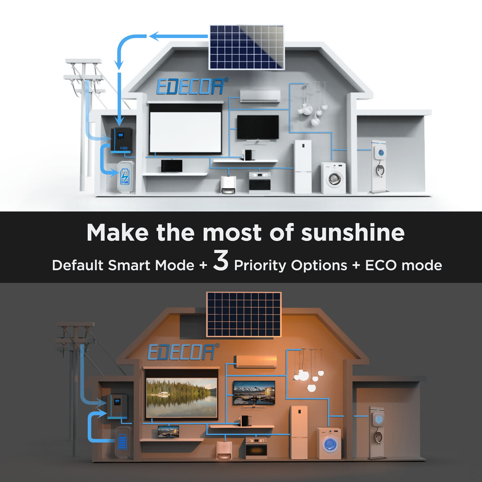 Solar Hybrid Inverters: 3KW 24V/240V Off Grid