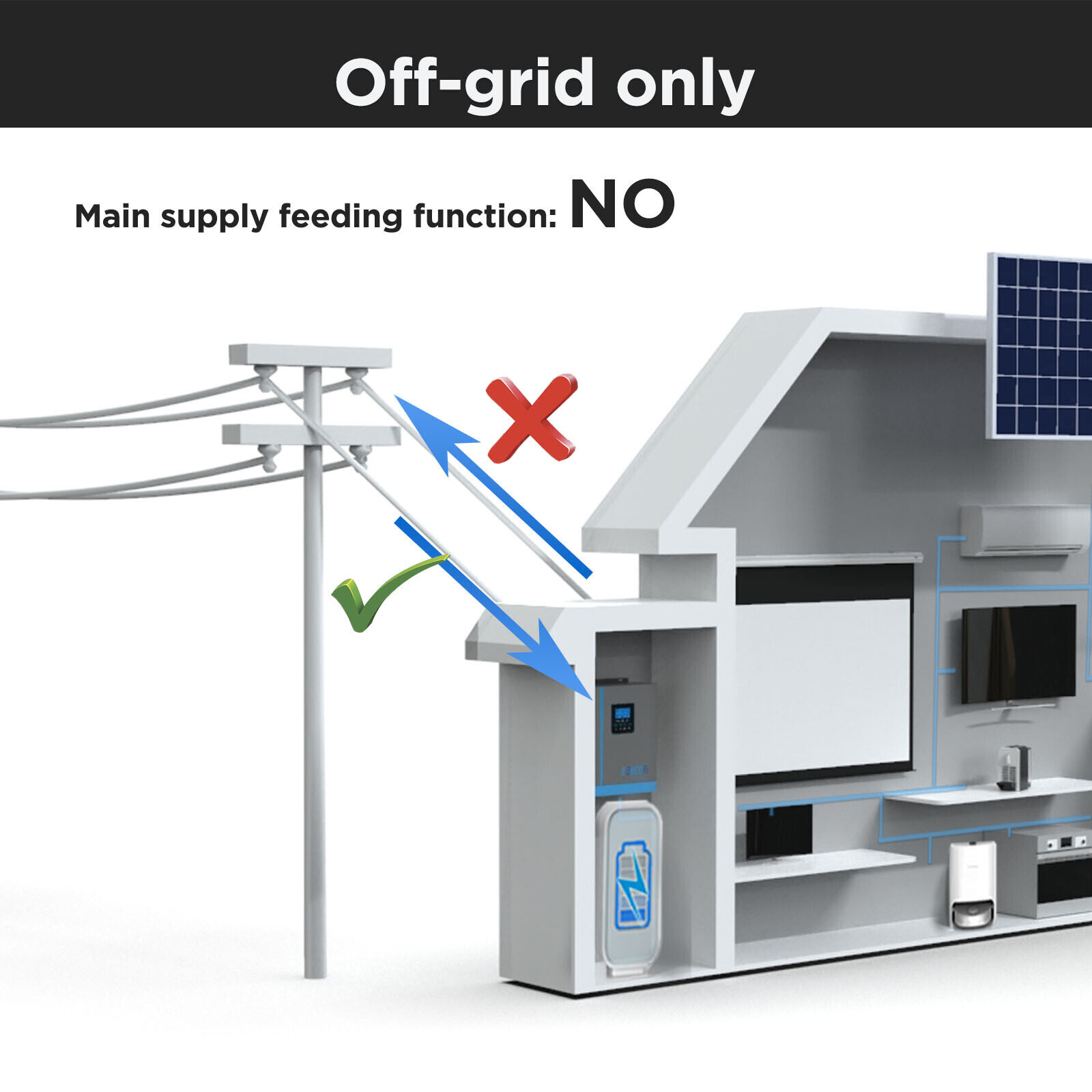 Solar Hybrid Inverters: 3KW 24V/240V Off Grid