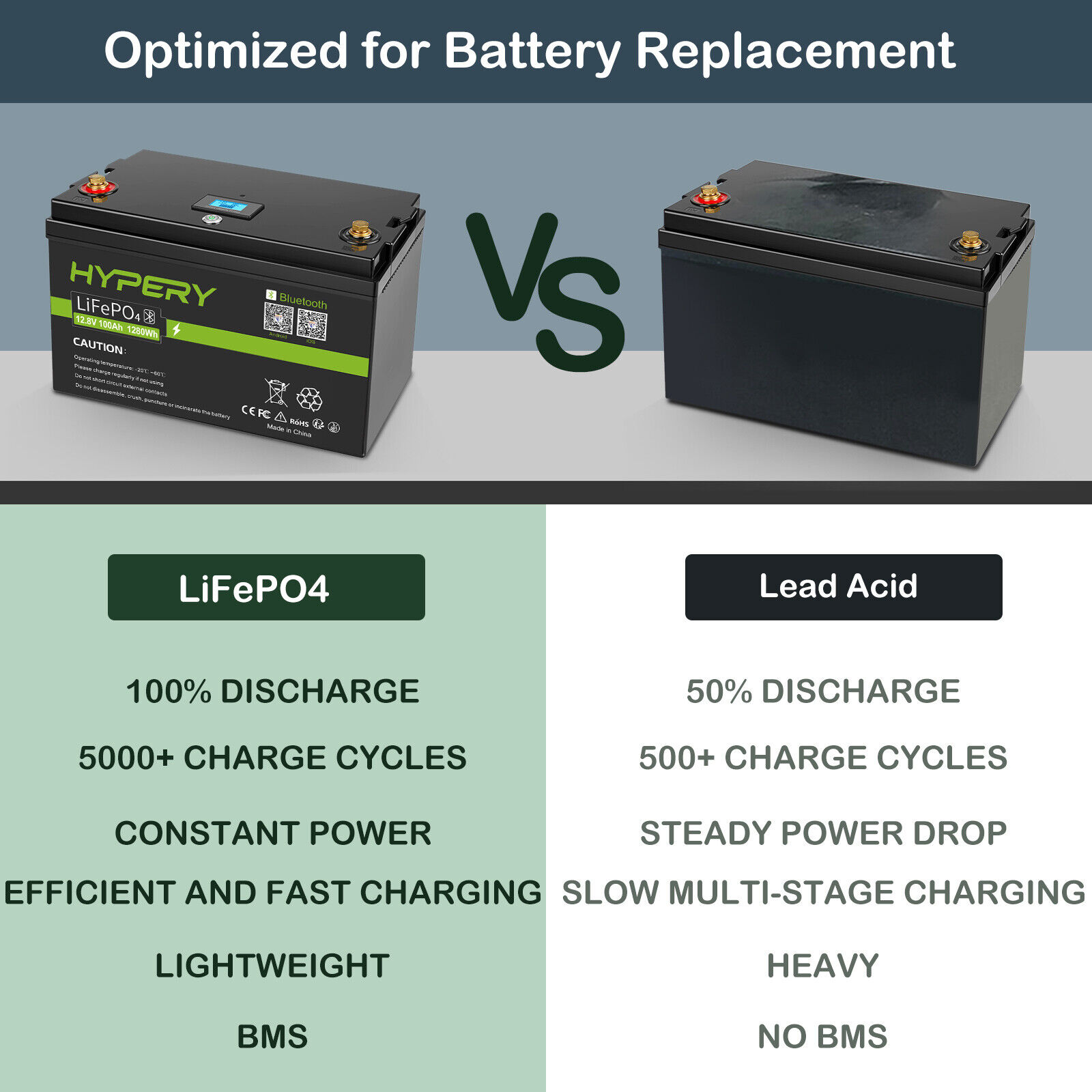 12.8V 100Ah LiFePO4 Battery for Solar RV