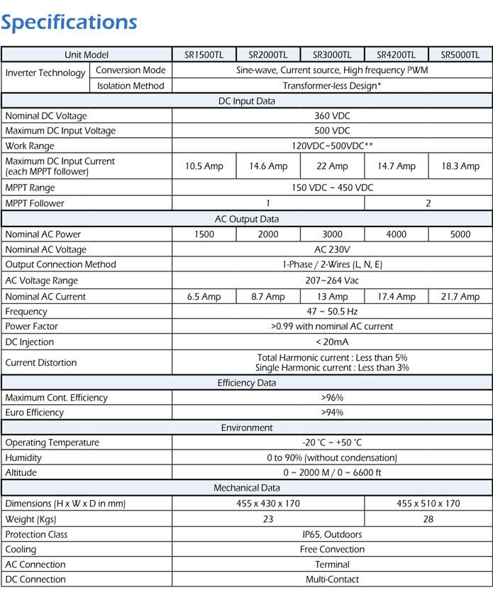 SRP Sunny Roo 5KW Solar PV Inverter