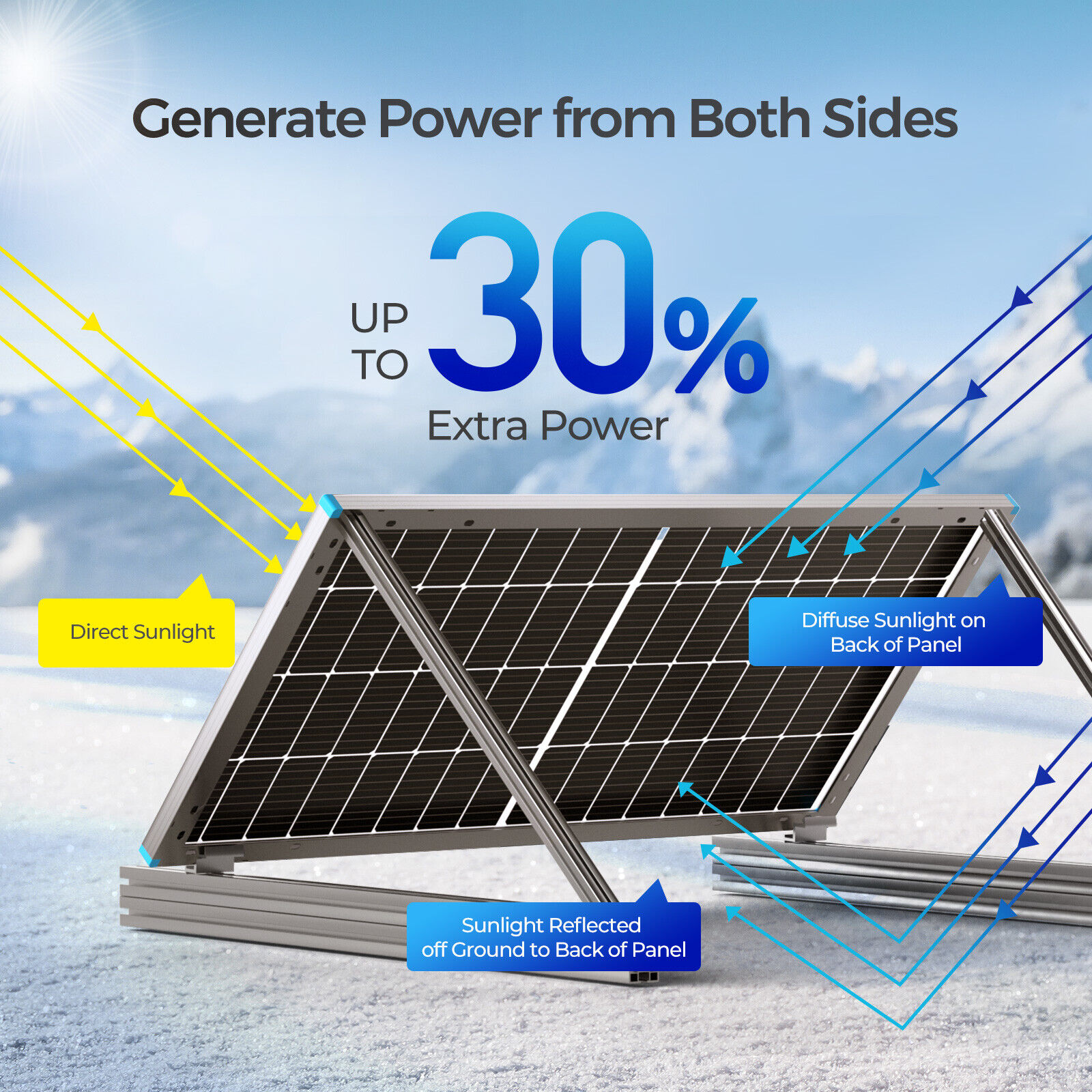 Renogy Mono Solar Panel 12V Off Grid Power