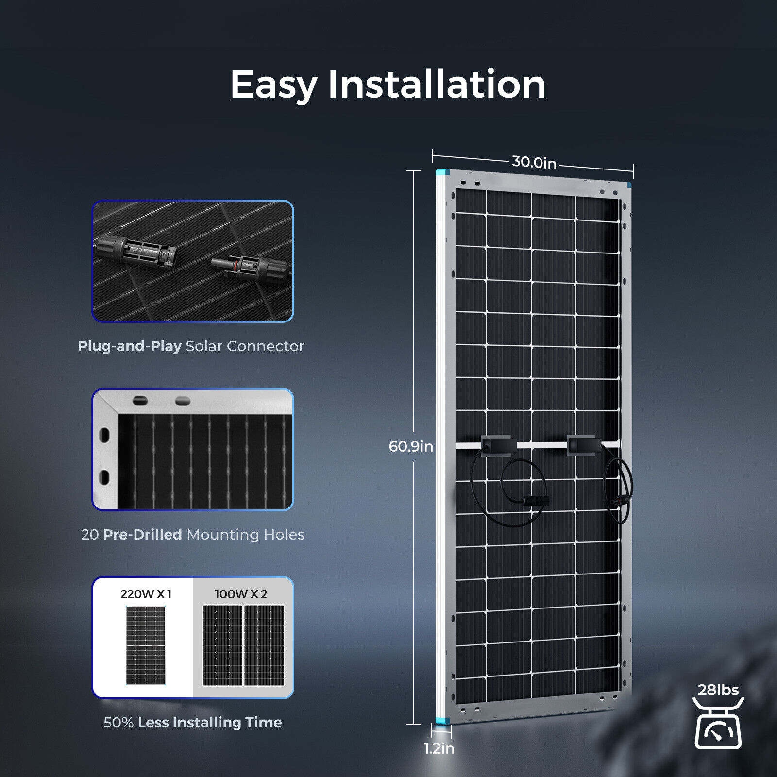 Renogy Mono Solar Panel 12V Off Grid Power