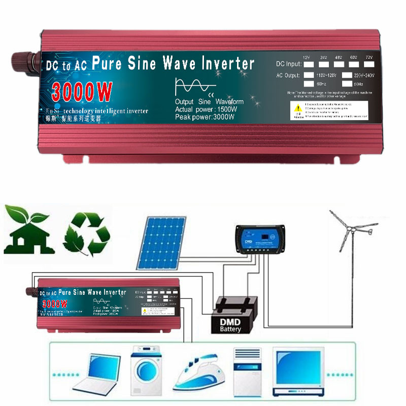 Portable Solar Power Bank Inverter 1000W-3000W – AC110V/220V