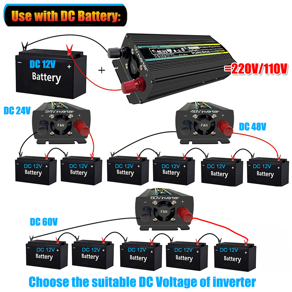 8000W Pure Sine Wave Solar Power Inverter